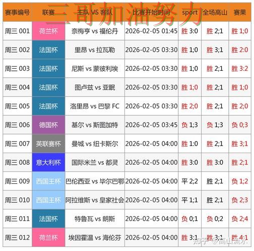 世界杯投注网站大全哪个好?围绕稳定性评测+直播体验做一次全面分析(世界杯全球总决赛) 世界杯投注网站大全哪个好?围绕稳定性评测+直播体验做一次全面分析(世界杯全球总决赛)