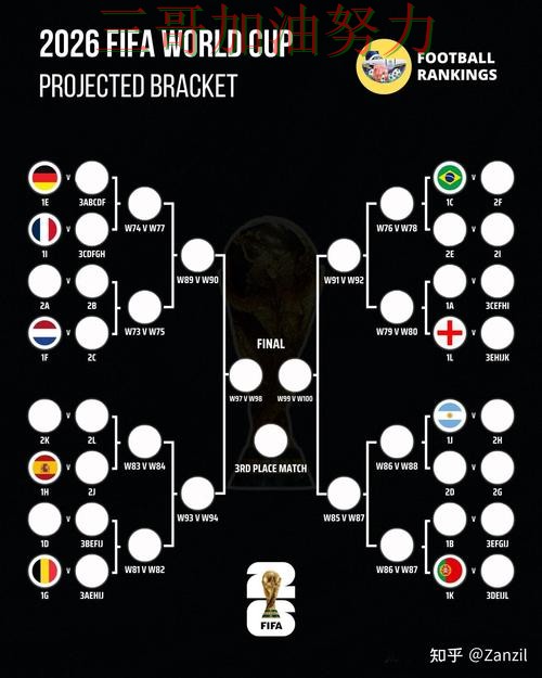 世界杯买球怎么选如何选?结合深度解析一次讲透(World Cup 2026) 世界杯买球怎么选如何选?结合深度解析一次讲透(World Cup 2026)